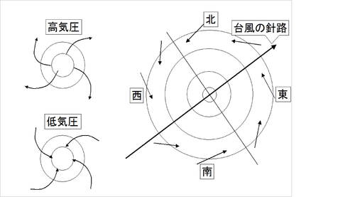 高・低・台風
